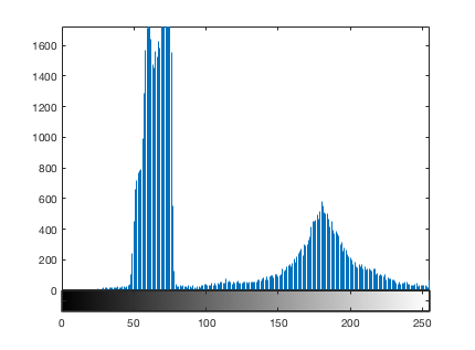 using binarization to convert 2d image to 3d matlab