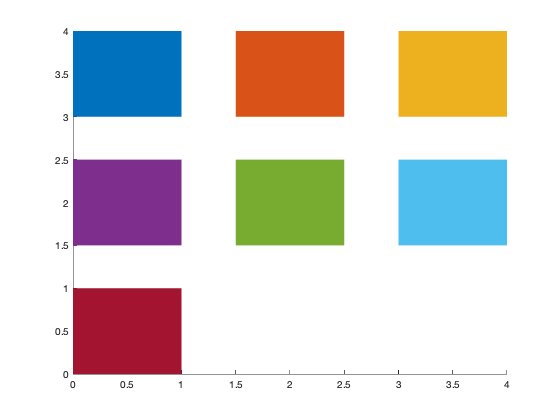 How to Display Color Swatches » Steve on Image Processing with MATLAB -  MATLAB & Simulink