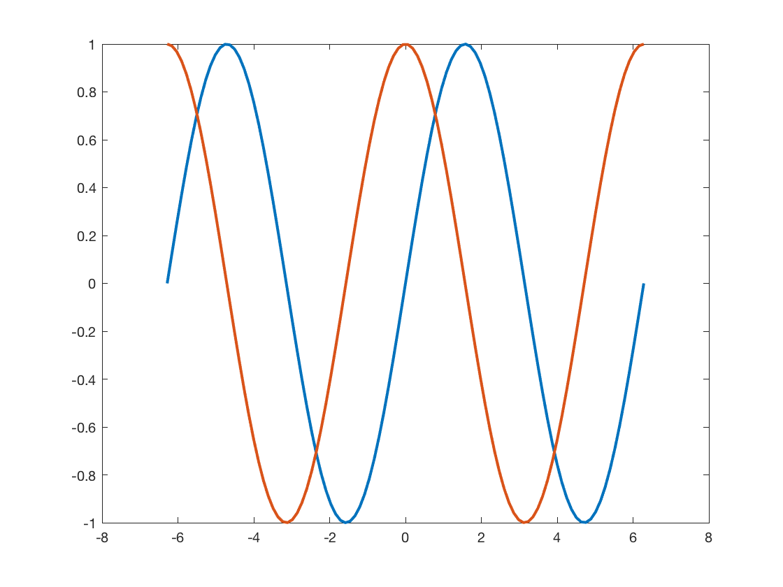 matlab 2012 plot colors