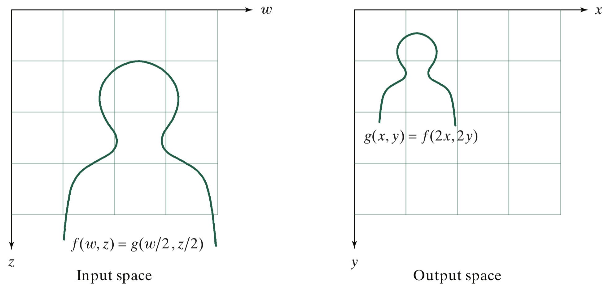 Geometric Transformation Of Points Getting Started Steve On Image Processing With Matlab Matlab Simulink