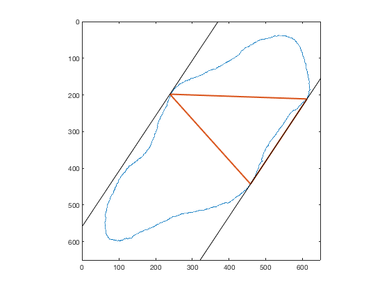 Chessboards, Implicit Expansion, REPELEM, and Unicode Chess Queens » Steve  on Image Processing with MATLAB - MATLAB & Simulink