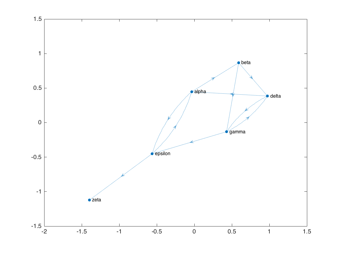 graph matlab 2014a