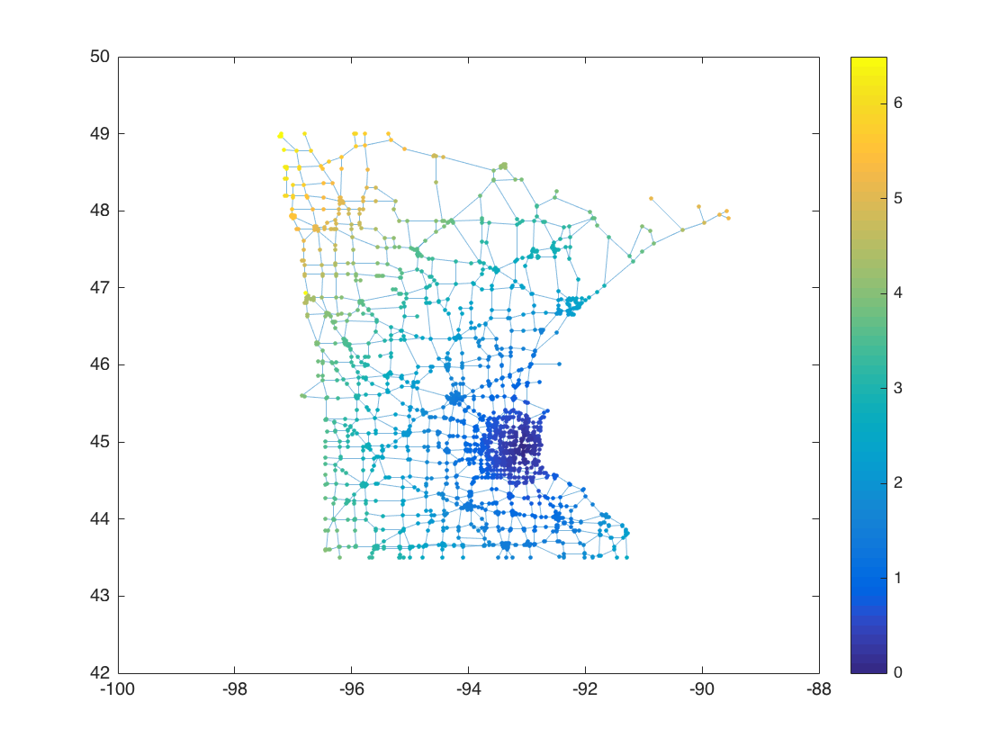 graph matlab 2014a