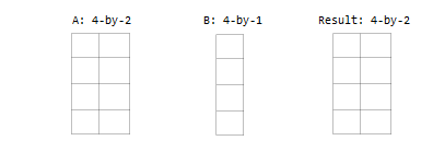 matlab a vs matlab b