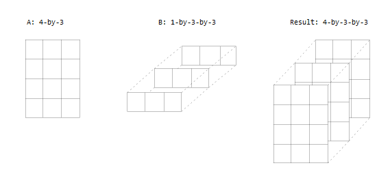 matlab repmat