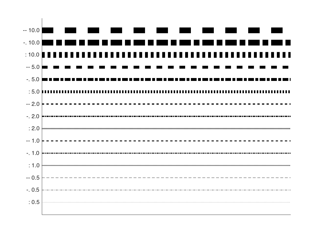 Beautiful Tips About What Is A Dash Dotted Line Add Second Y Axis To ...