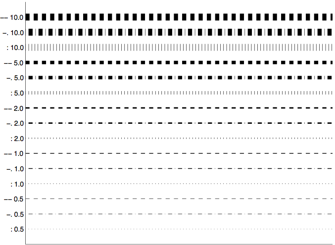 pspad paste into alternating lines