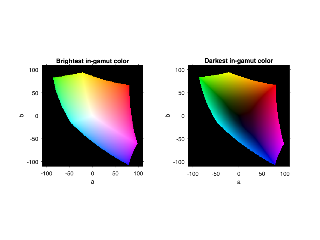 More Experiments With Srgb Gamut Boundary In Lab Space Laptrinhx 1175