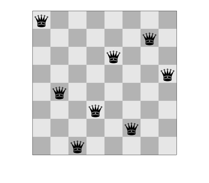 Chessboards, Implicit Expansion, REPELEM, and Unicode Chess Queens » Steve  on Image Processing with MATLAB - MATLAB & Simulink