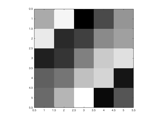 color2gray matlab