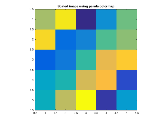 Chessboards, Implicit Expansion, REPELEM, and Unicode Chess Queens » Steve  on Image Processing with MATLAB - MATLAB & Simulink