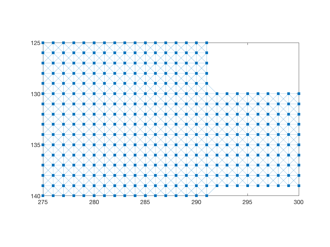 Chessboards, Implicit Expansion, REPELEM, and Unicode Chess Queens » Steve  on Image Processing with MATLAB - MATLAB & Simulink