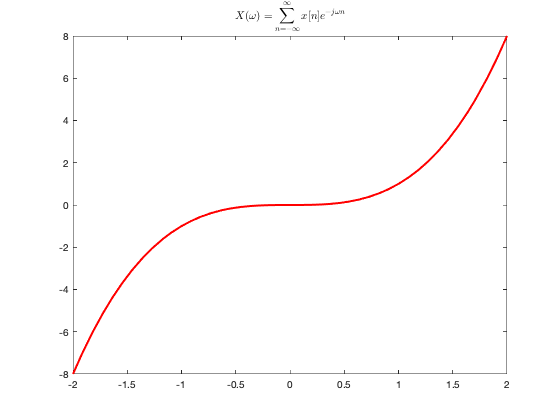 How To Go A Little Crazy With Graphics Titles Steve On Image Processing With Matlab Matlab Simulink