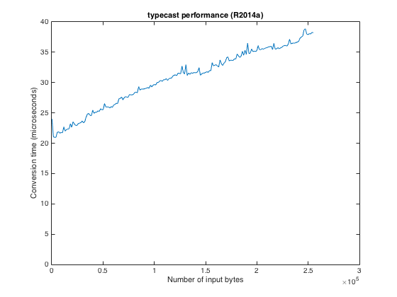 matlab r2015a vs r2014b