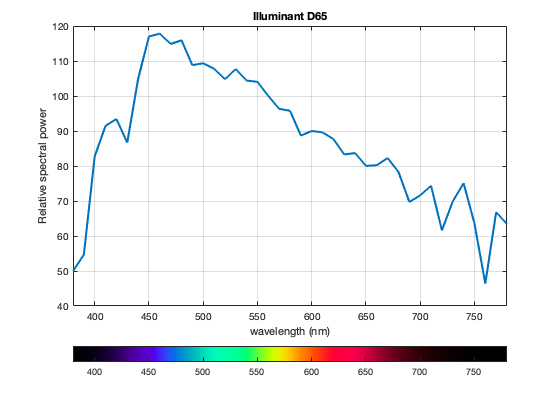 matlab 2009 grid color