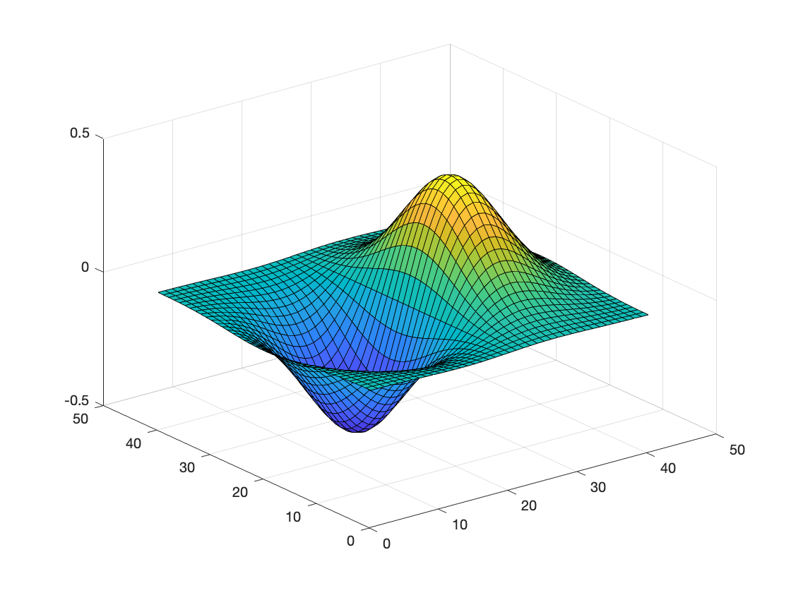 Use less meshgrid and repmat » Steve on Image Processing with MATLAB ...