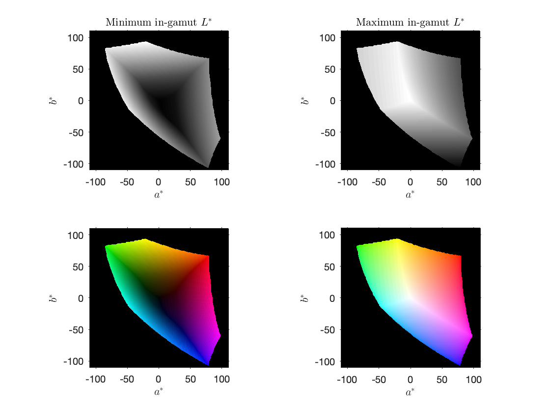 Display Separated Color Channels of RGB Image - MATLAB & Simulink