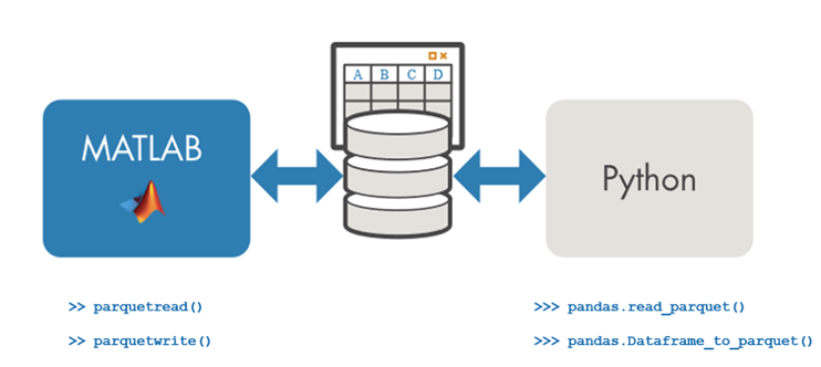 using-matlab-and-python-together-student-lounge-matlab-simulink