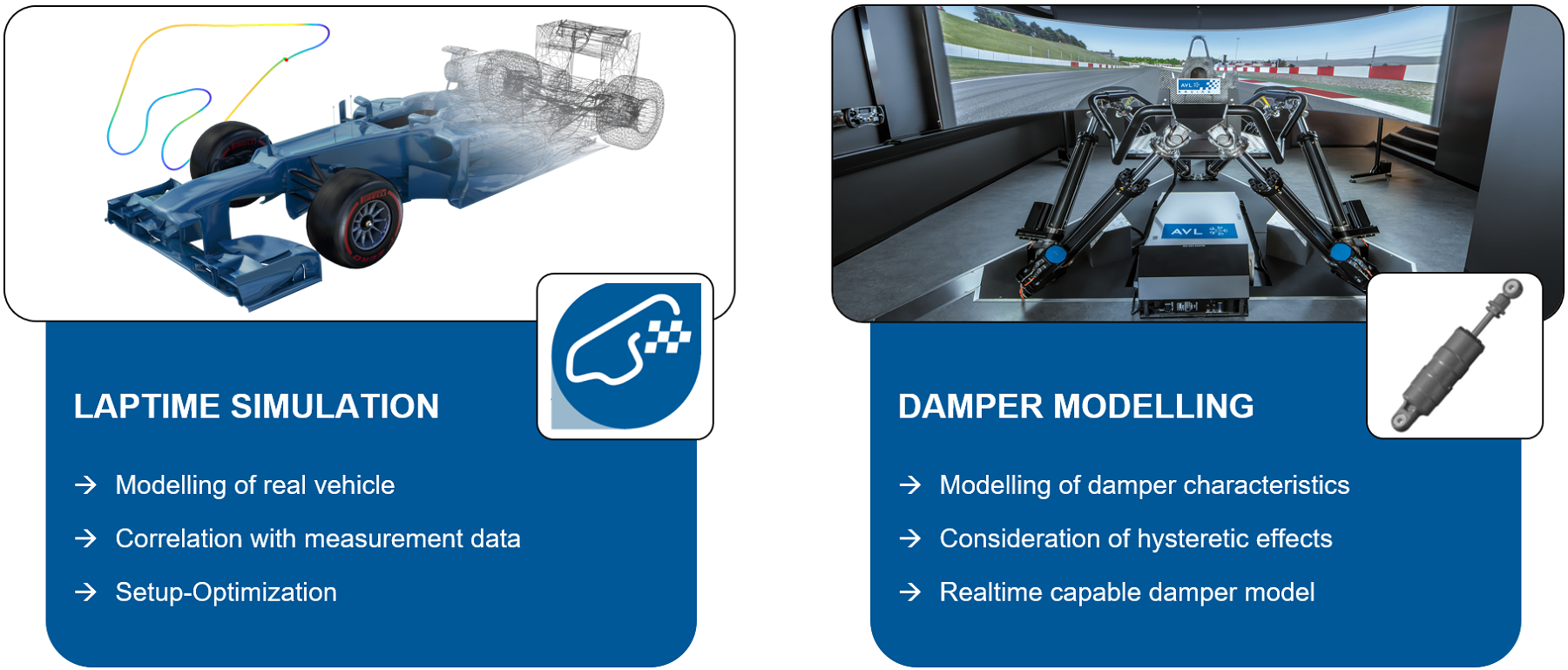 Simulateur F1 professionnel dynamique - Top Performer