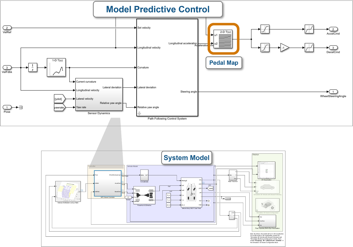 https://blogs.mathworks.com/student-lounge/files/2022/05/Picture1.png