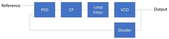 Fig1 PLL Architecture.jpg