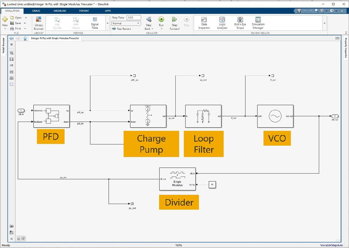 Excellence in Innovation: Accelerate PLL Design with Deep Learning 