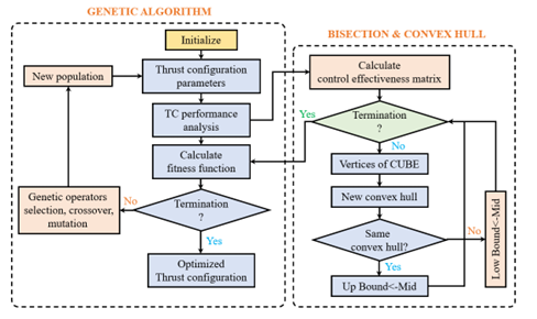 Fig1_thrusterLayoutAlgorithm.png