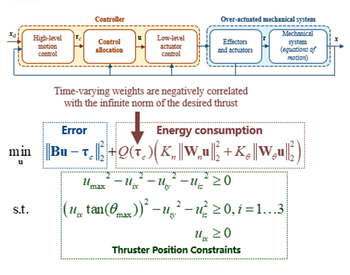 Fig2_thrustAllocation.png