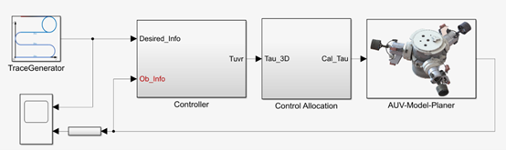 Fig3_SimulinkModelRobot.png