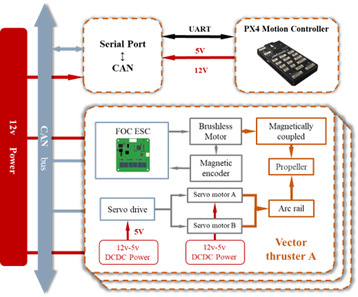 Fig6_robotDesign.png