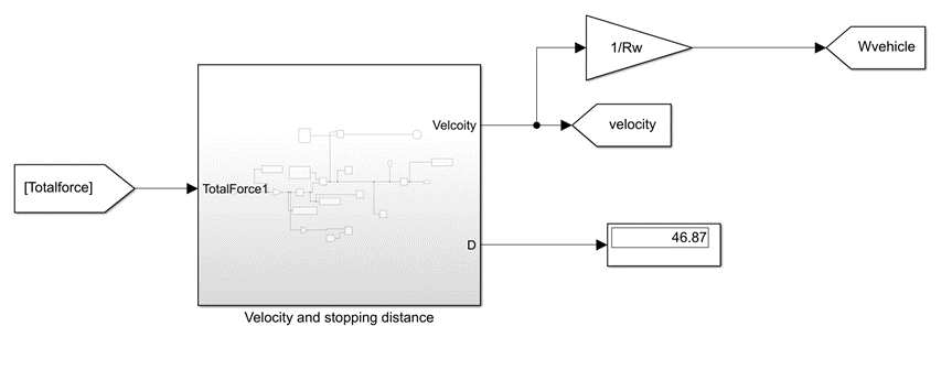 Stopping Distance Diagram