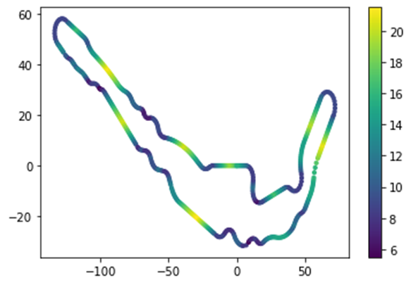 Track heat map