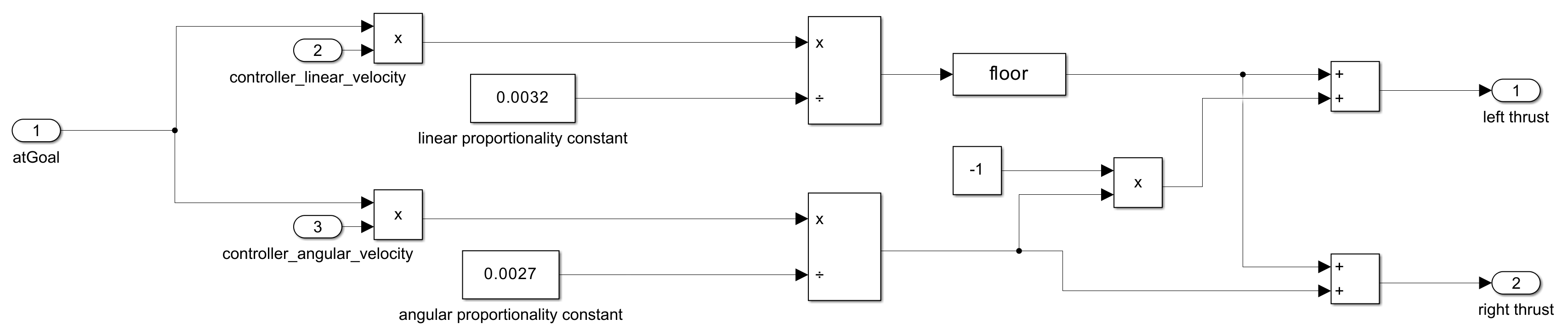 Thrust calculation