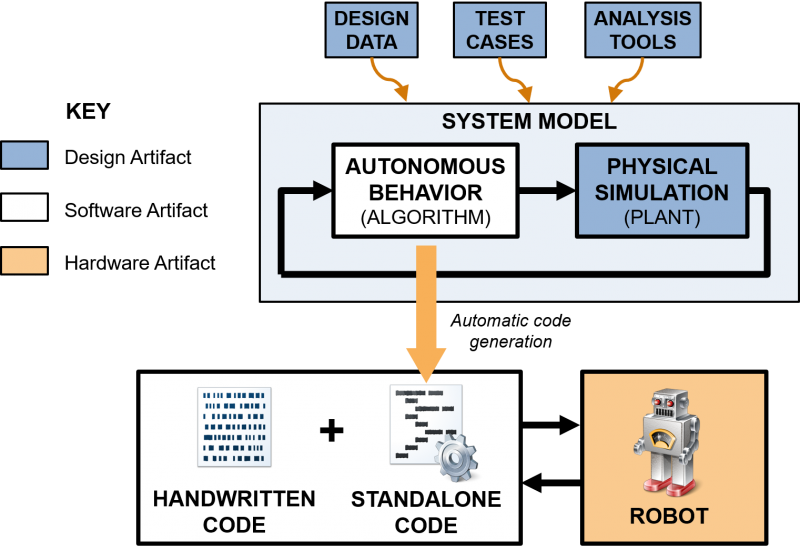 robot simulation presentation