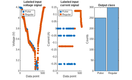 MathWorks Research Internship Experience: Tingkai Li