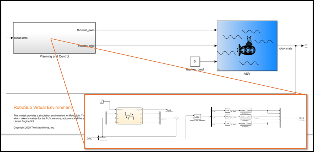RoboSub Simulation Environment