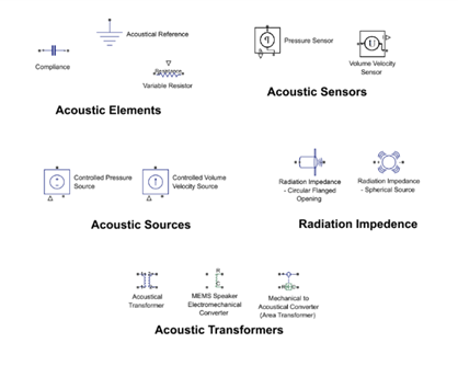 MathWorks Research Internship Experience: Divyamaan Sahoo