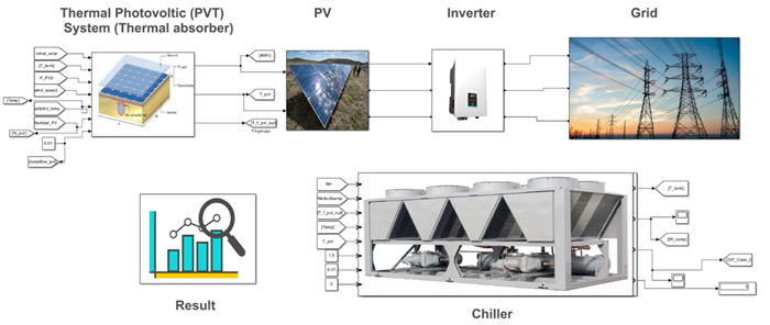 Simulating a Hybrid PVT-Chiller System for Maximum COP in Jordan’s Hot Summers