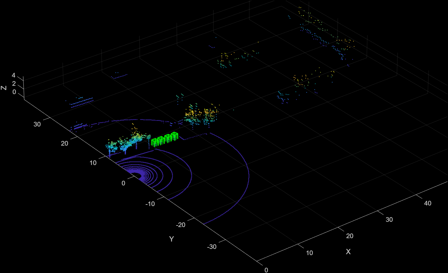 Using Lidar for 3D Object Detection