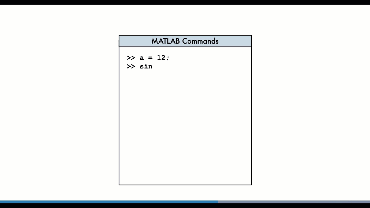 Learn MATLAB - A Student's Guide
