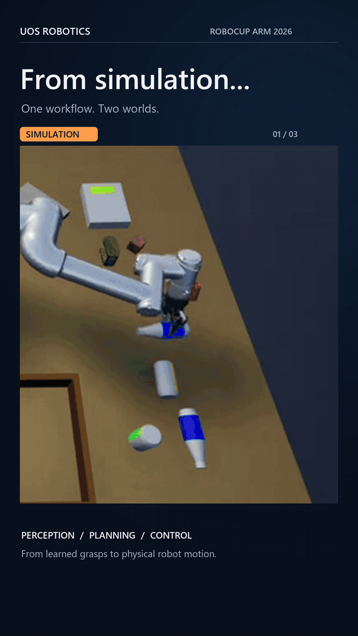 From Simulation to Reality: How UOS Robotics Won the RoboCup ARM Challenge 2026